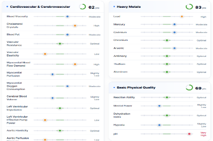 CARNA AI whole-body indicator analysis view