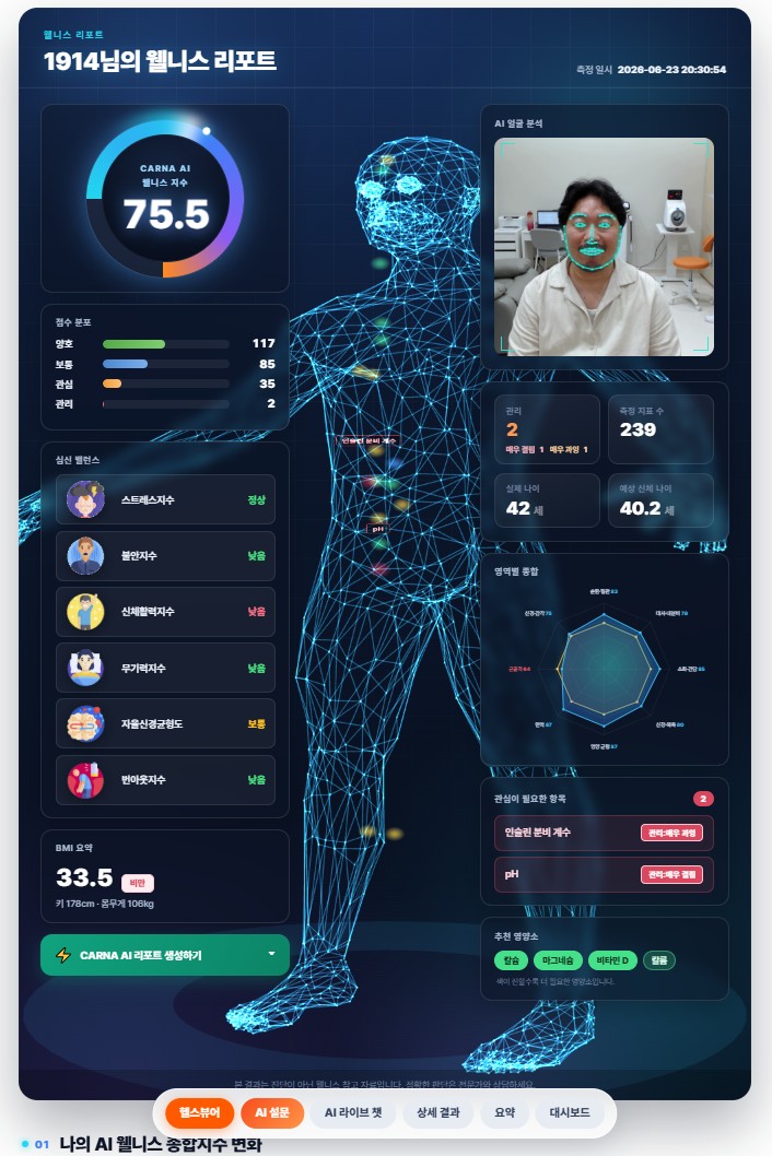 CARNA AI SLM report on the kiosk screen